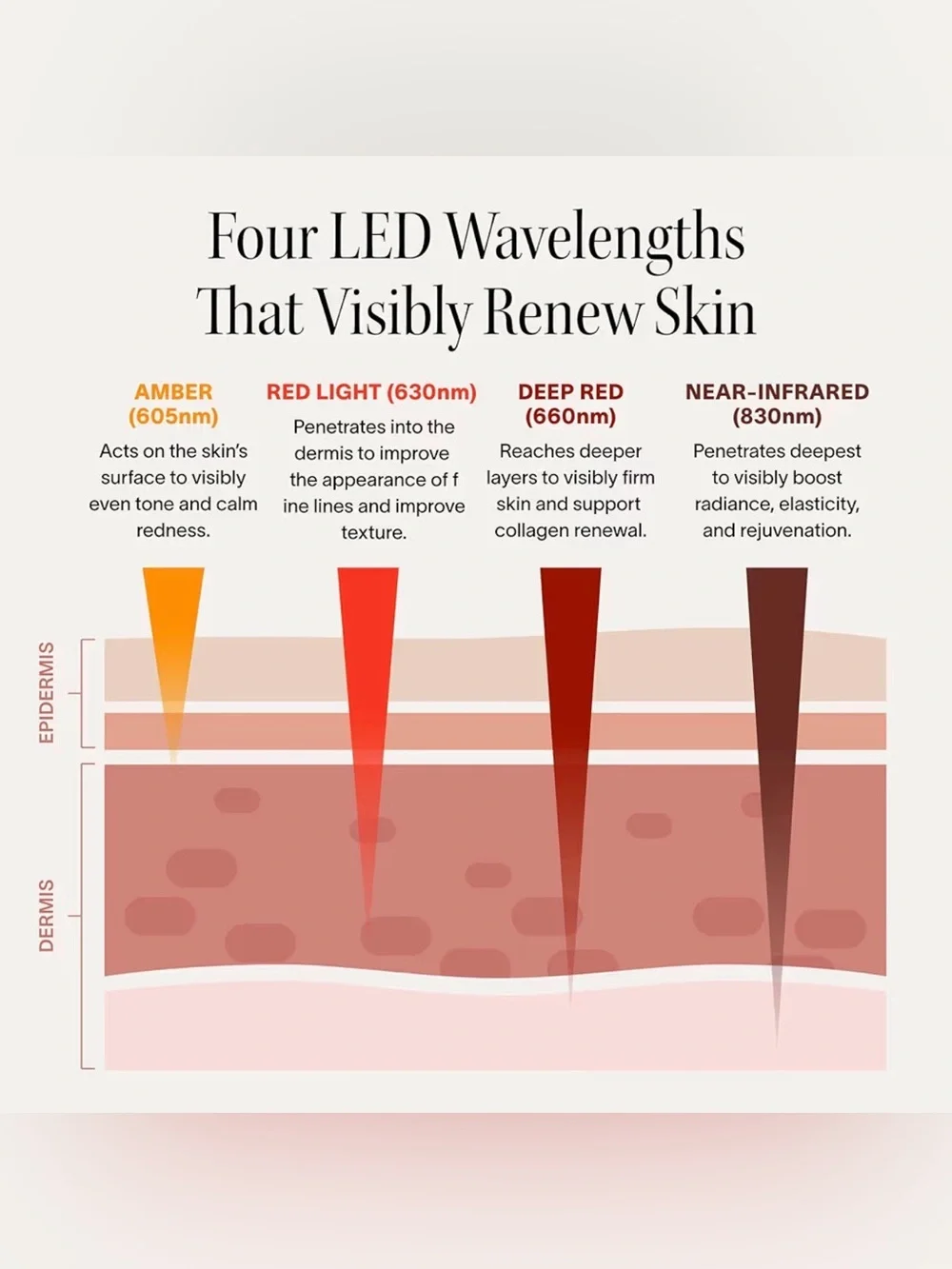 Solawave BOGO - Pink LED Facial & Neck+Chest Masks
